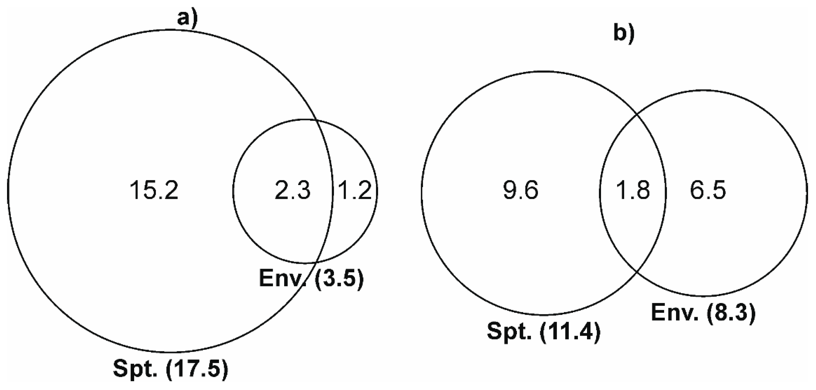 Forests 11 00081 g007