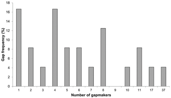 Forests 11 00081 g0a2