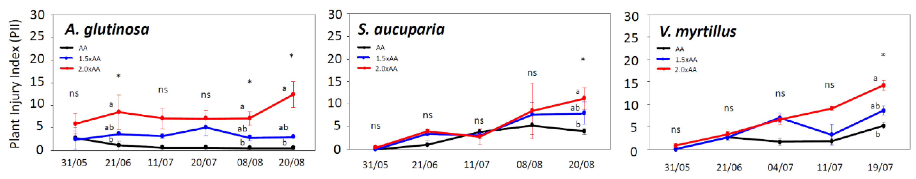 Forests 11 00082 g003 Forests 11 00082 g003