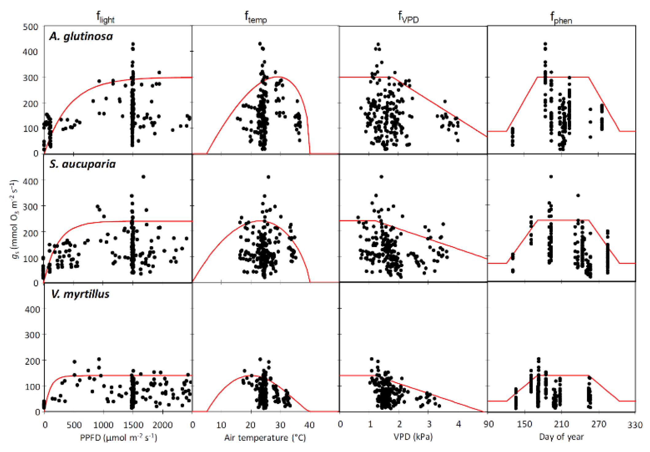 Forests 11 00082 g005 Forests 11 00082 g005