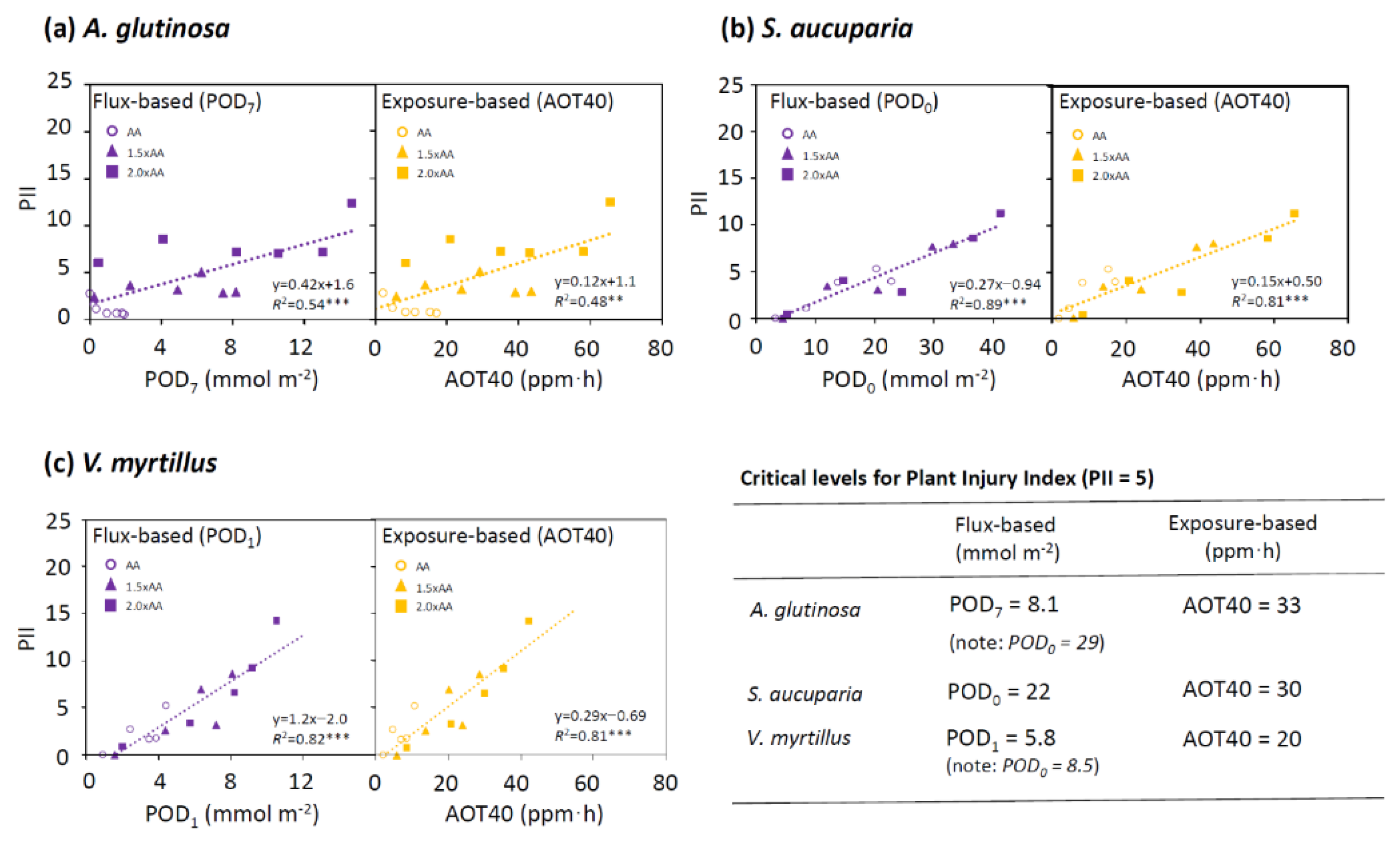 Forests 11 00082 g006 Forests 11 00082 g006