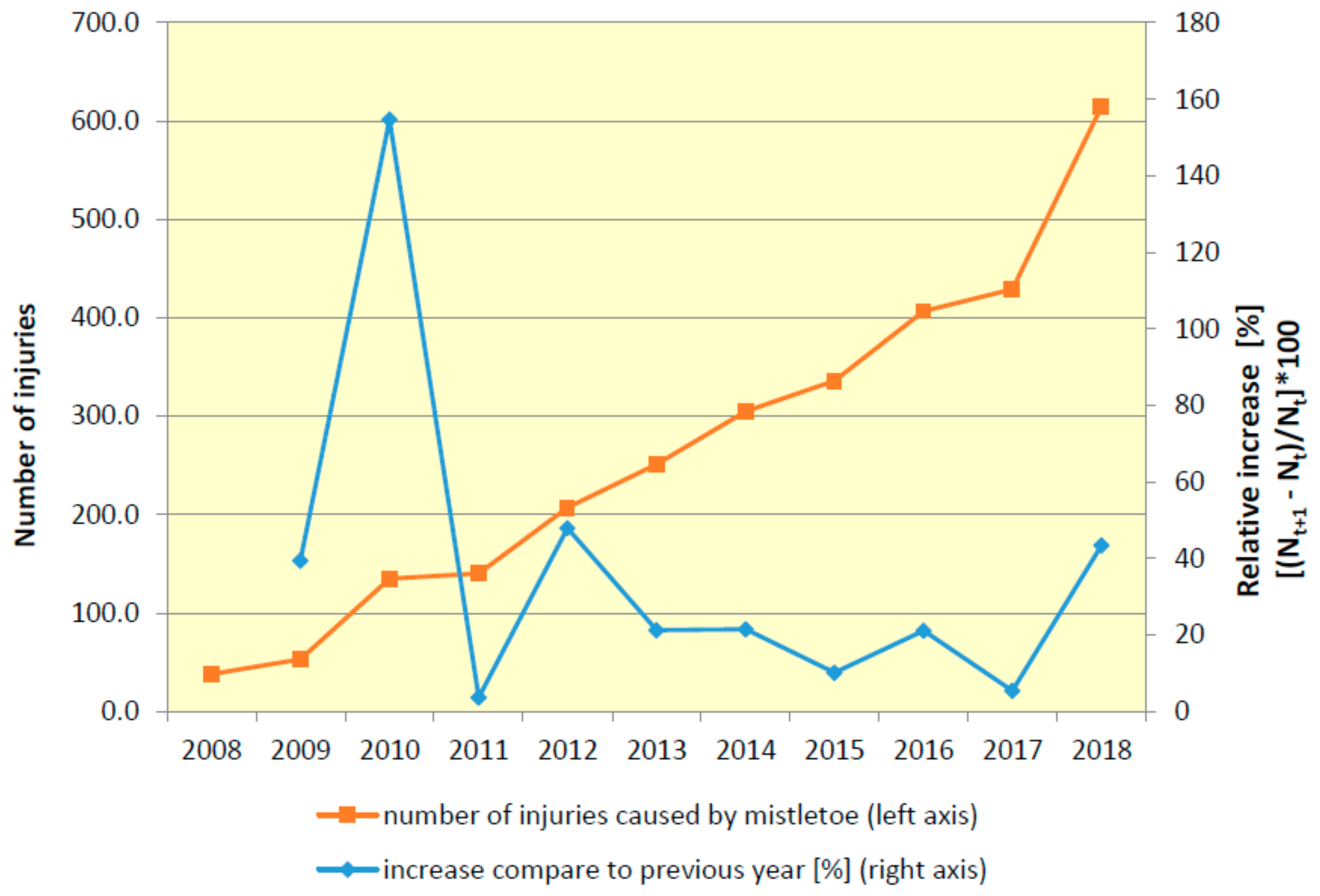Forests 11 00083 g002 Forests 11 00083 g002