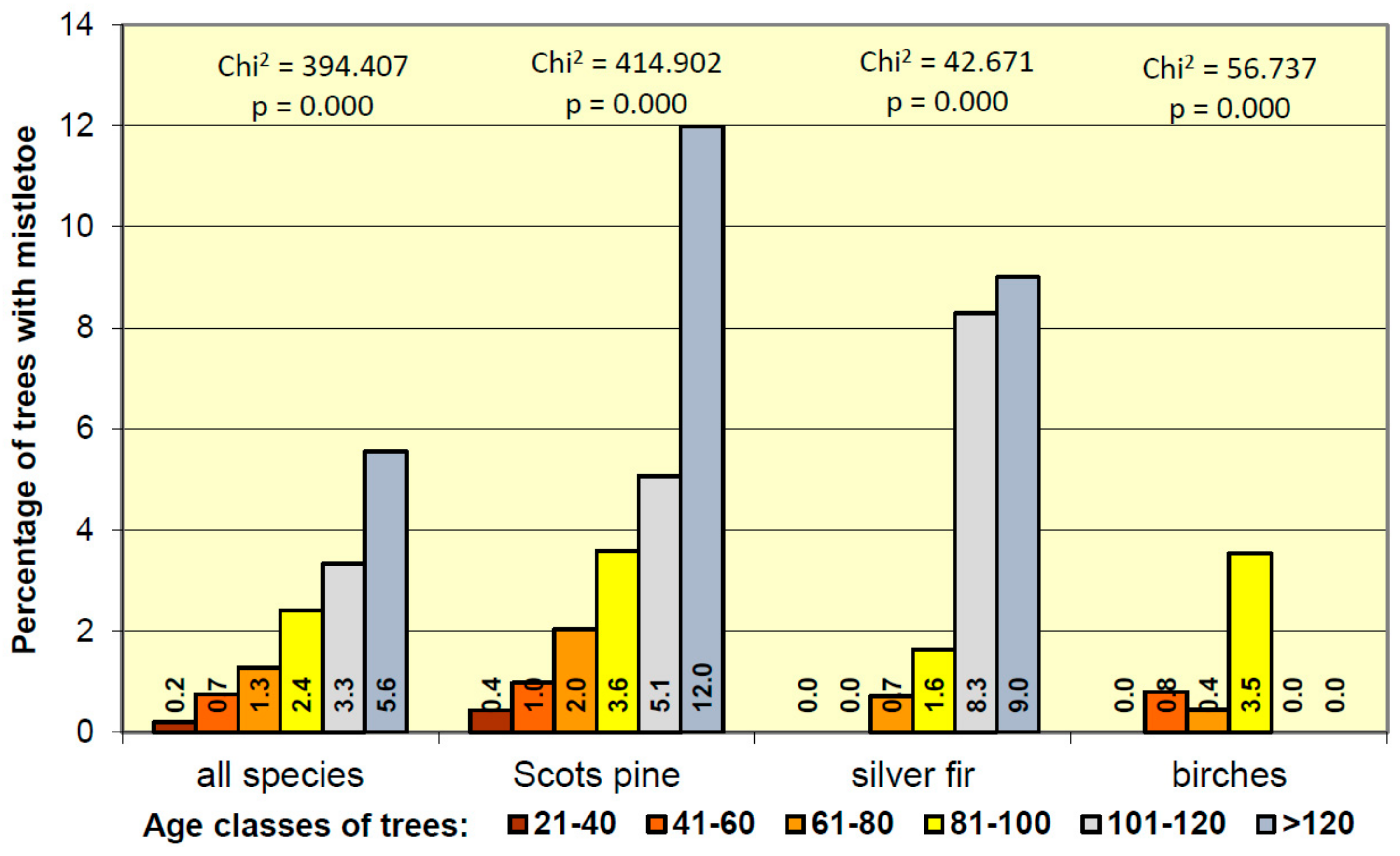 Forests 11 00083 g004 Forests 11 00083 g004