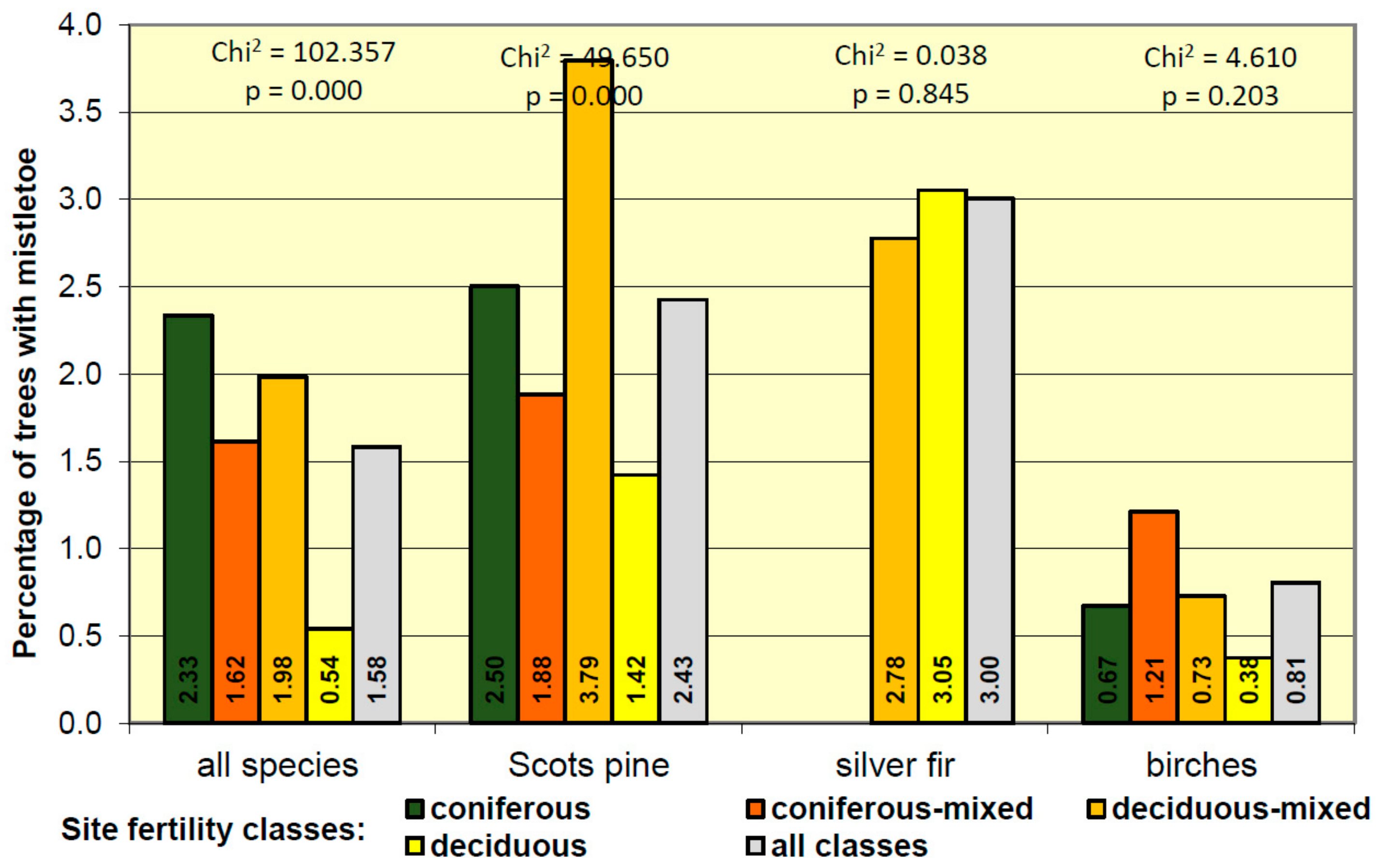 Forests 11 00083 g005 Forests 11 00083 g005