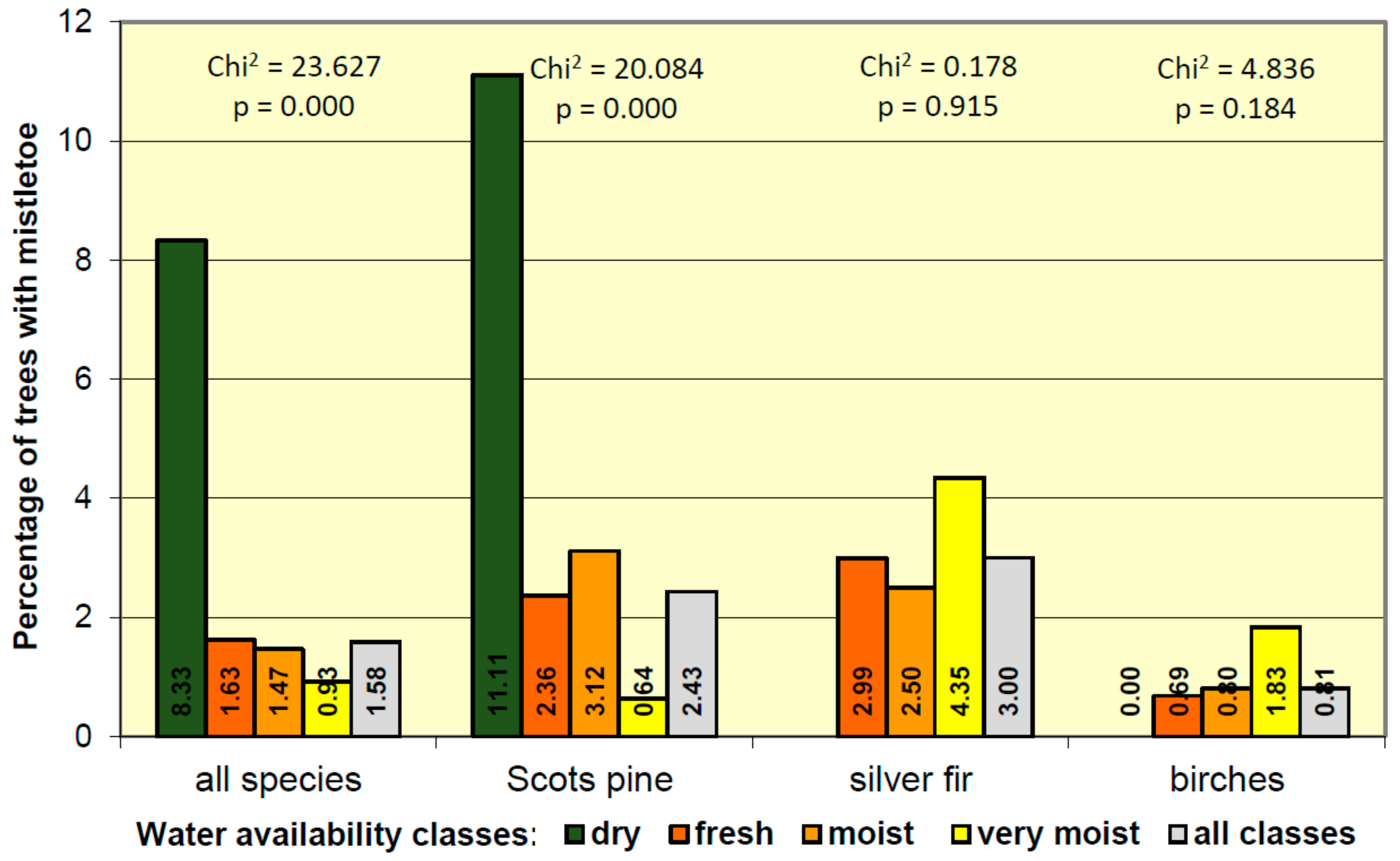 Forests 11 00083 g006 Forests 11 00083 g006