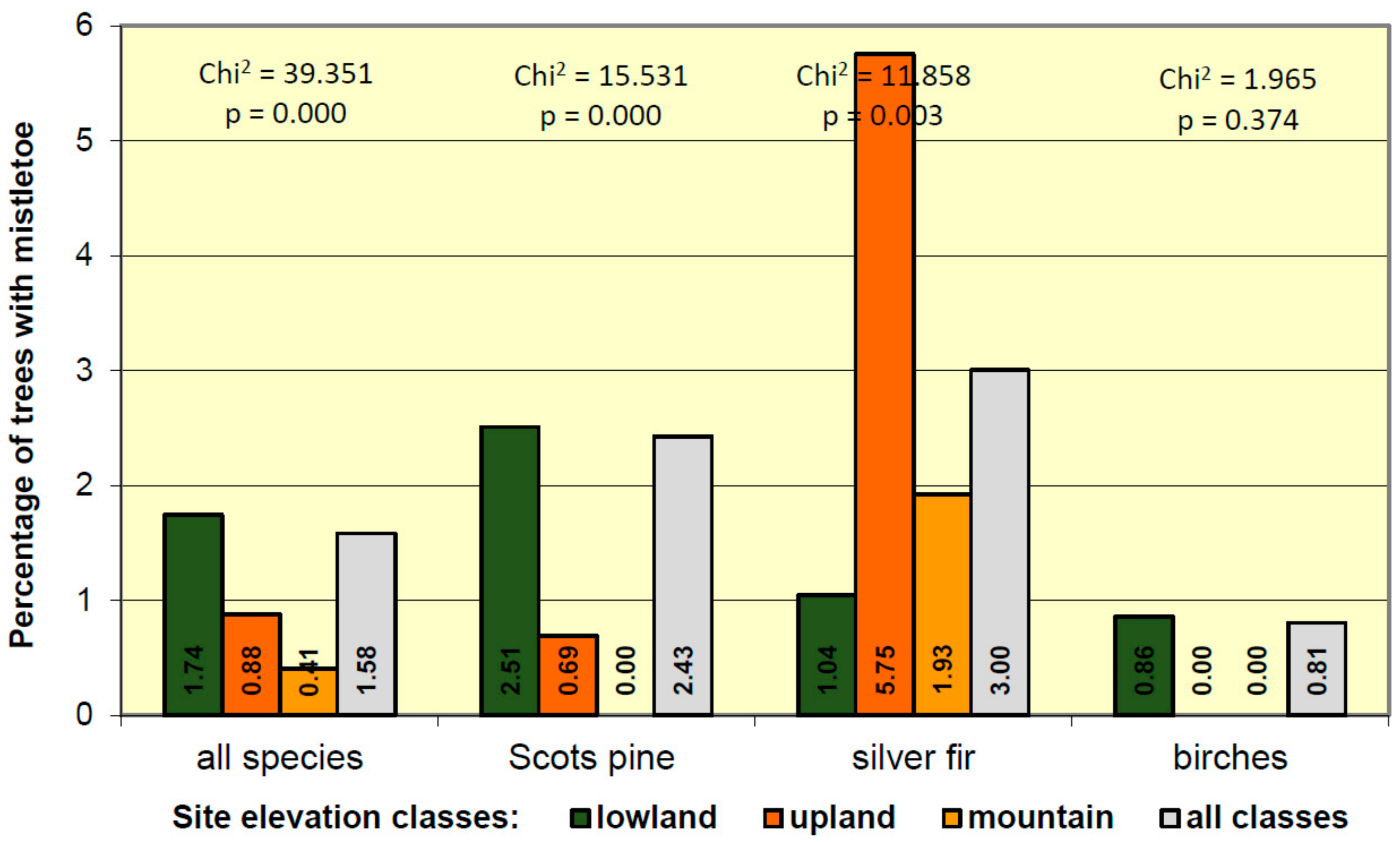 Forests 11 00083 g007 Forests 11 00083 g007