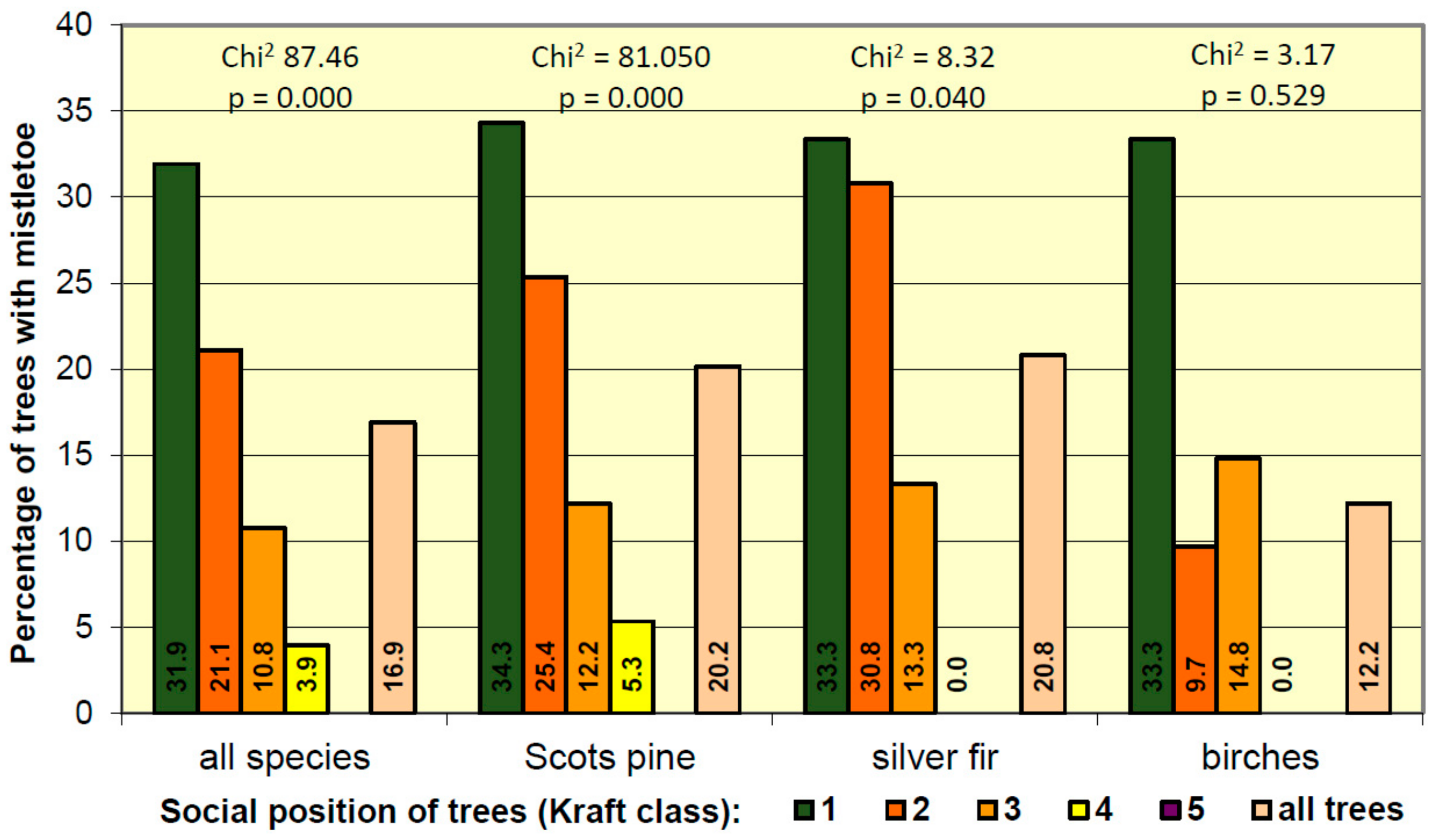 Forests 11 00083 g008 Forests 11 00083 g008