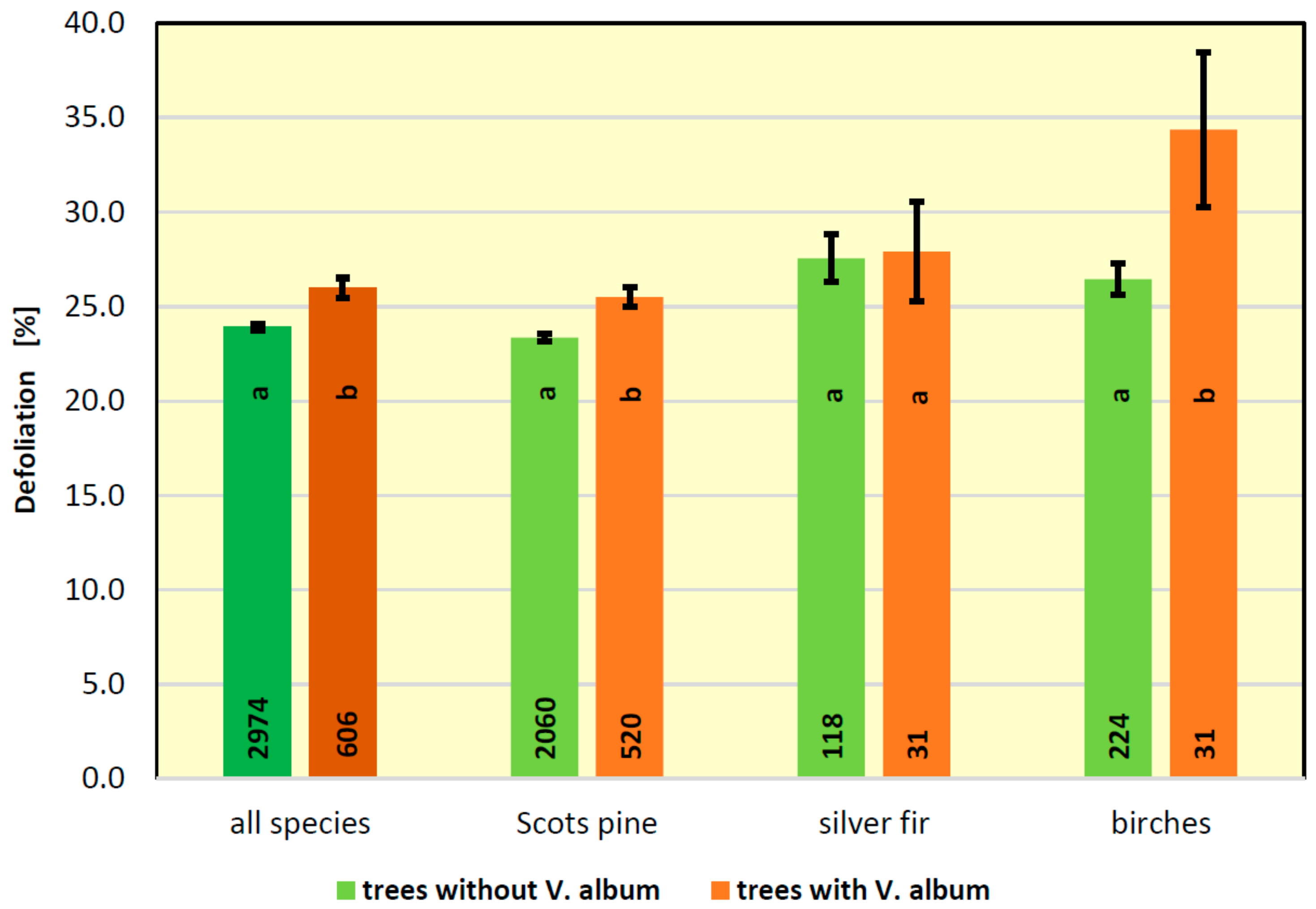 Forests 11 00083 g010 Forests 11 00083 g010