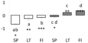 Forests 11 00089 i001