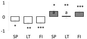 Forests 11 00089 i002
