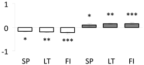 Forests 11 00089 i003