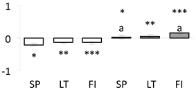 Forests 11 00089 i004