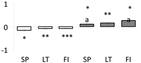 Forests 11 00089 i005
