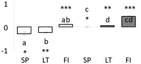 Forests 11 00089 i006