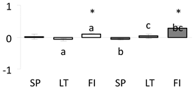 Forests 11 00089 i007