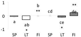 Forests 11 00089 i008