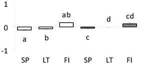 Forests 11 00089 i009