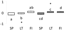 Forests 11 00089 i010