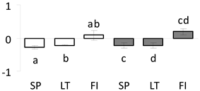 Forests 11 00089 i011