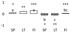 Forests 11 00089 i014