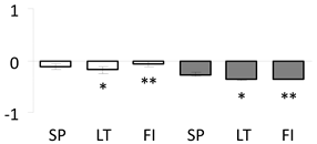 Forests 11 00089 i015