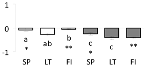 Forests 11 00089 i016