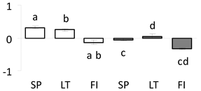 Forests 11 00089 i018