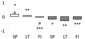 Forests 11 00089 i019