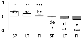 Forests 11 00089 i020