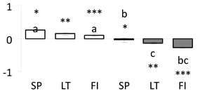 Forests 11 00089 i021