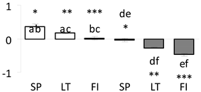 Forests 11 00089 i022