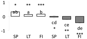 Forests 11 00089 i023