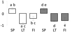 Forests 11 00089 i024