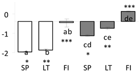 Forests 11 00089 i025