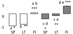 Forests 11 00089 i026