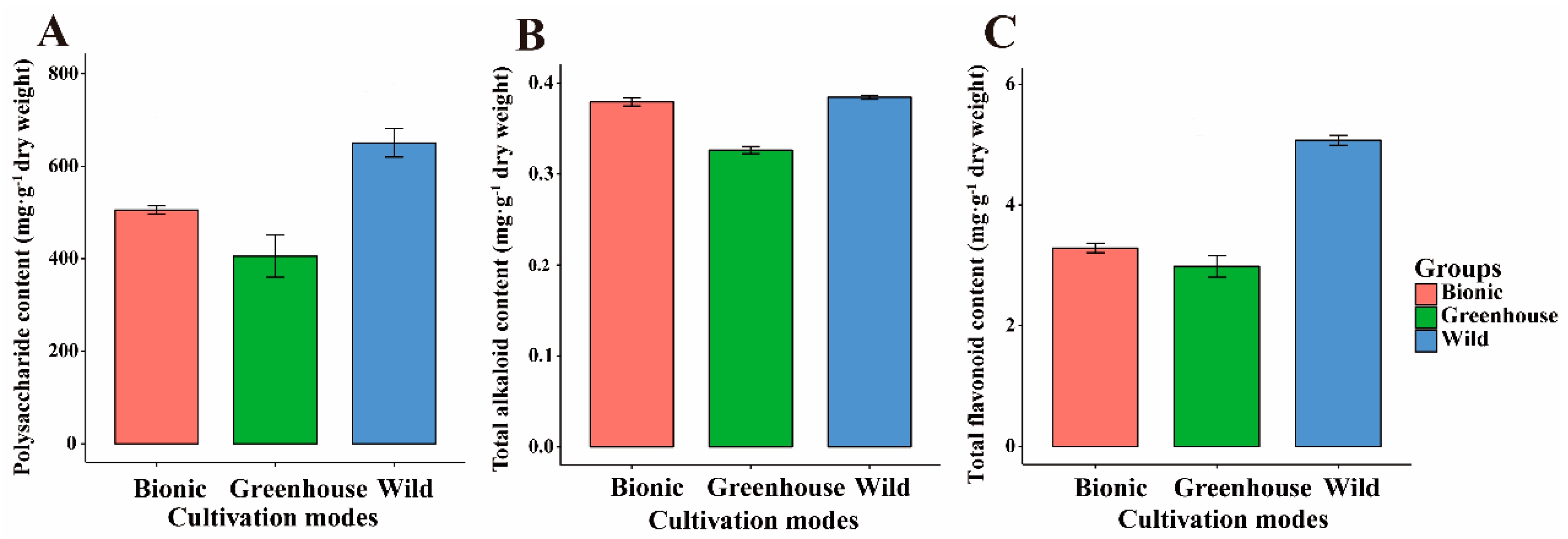 Forests 11 00094 g003