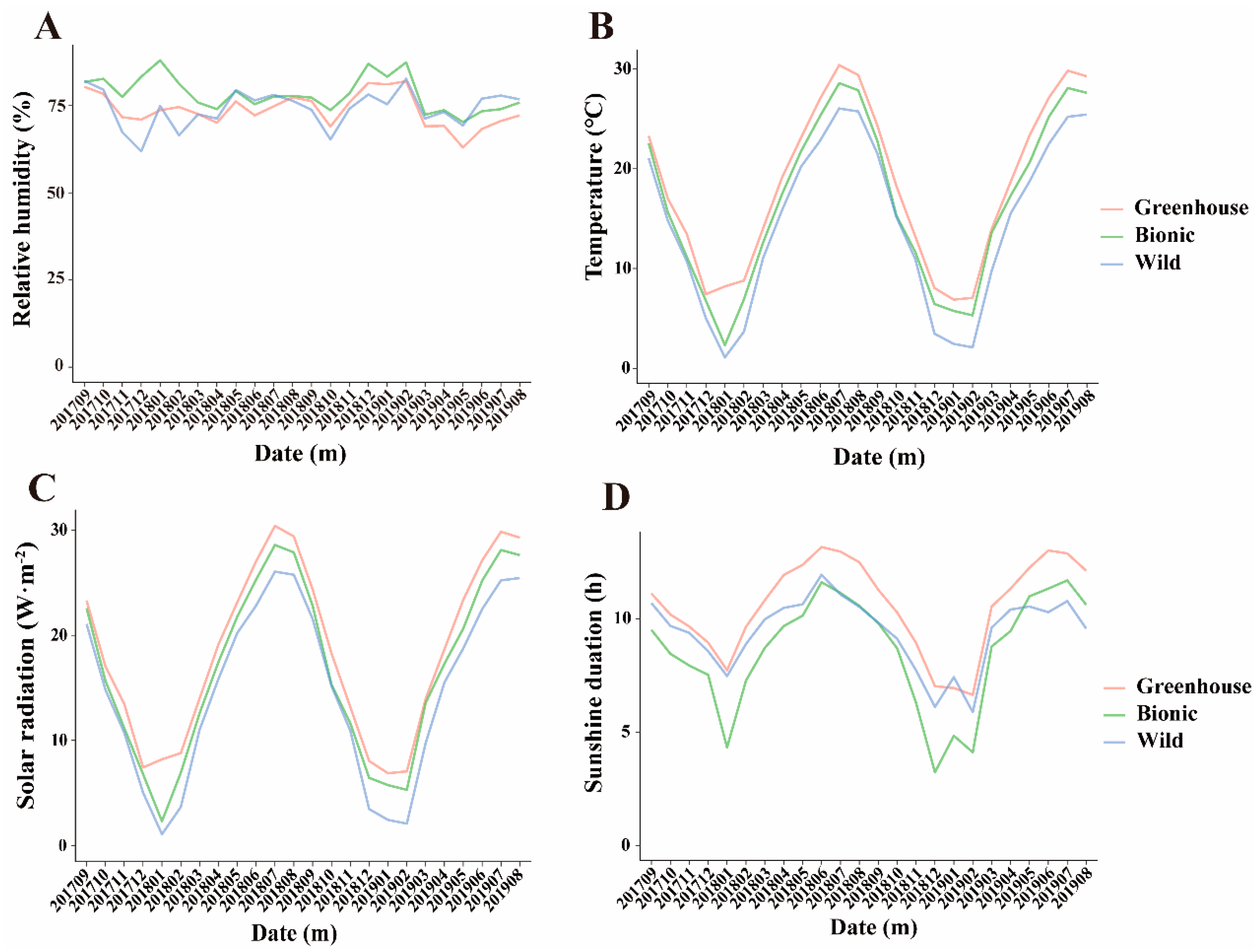 Forests 11 00094 g005