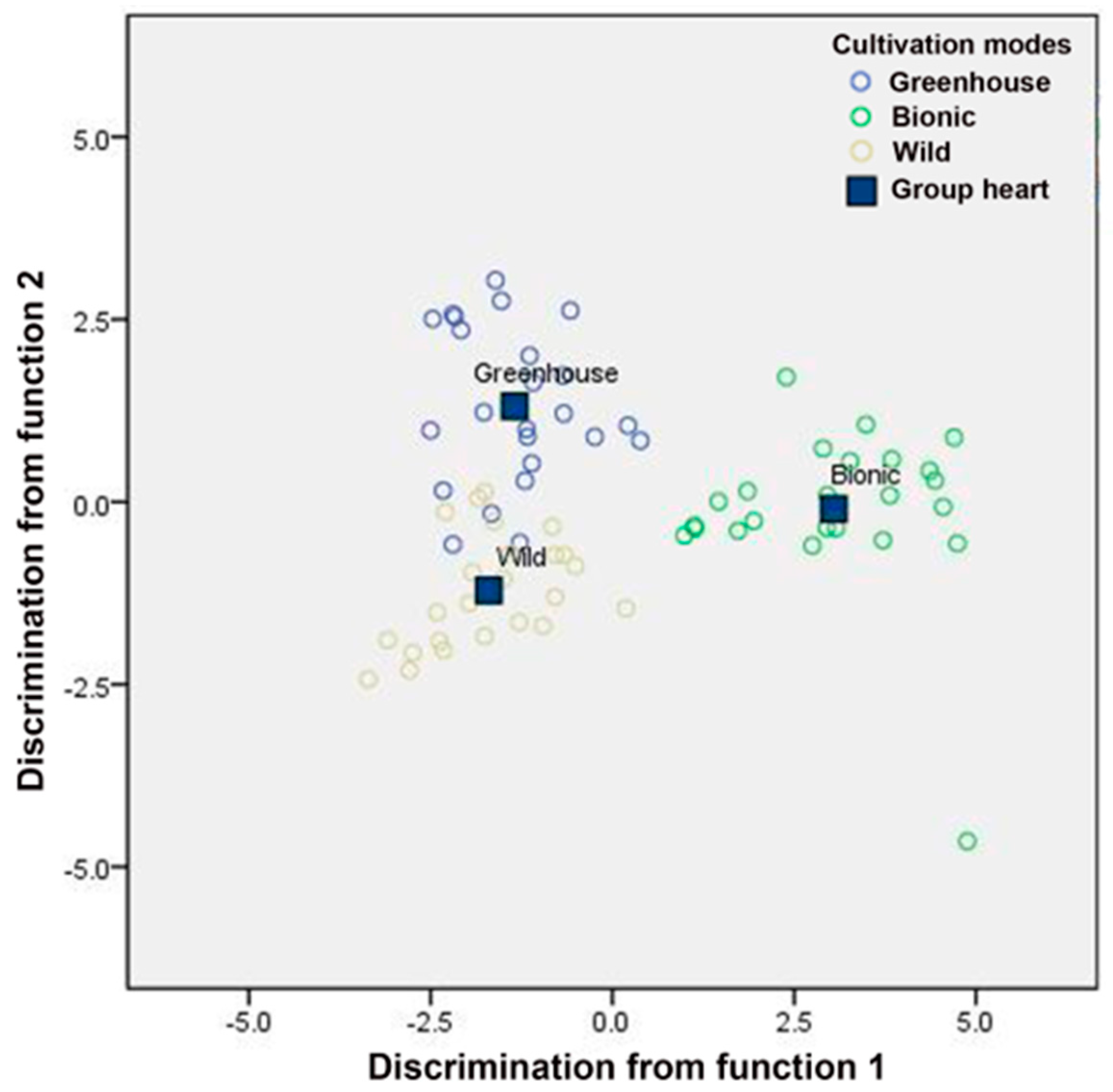 Forests 11 00094 g006