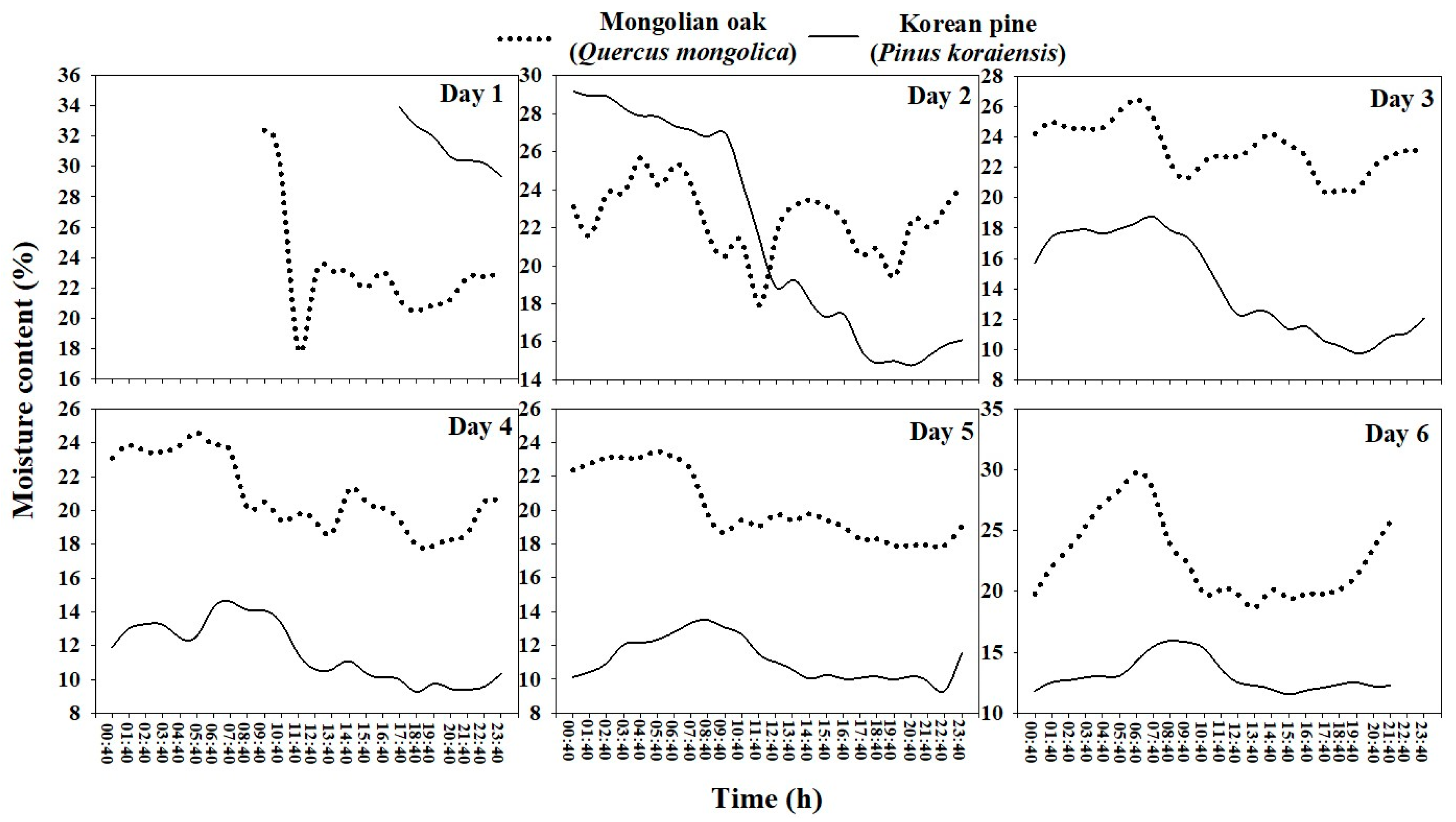 Forests 11 00095 g002 Forests 11 00095 g002