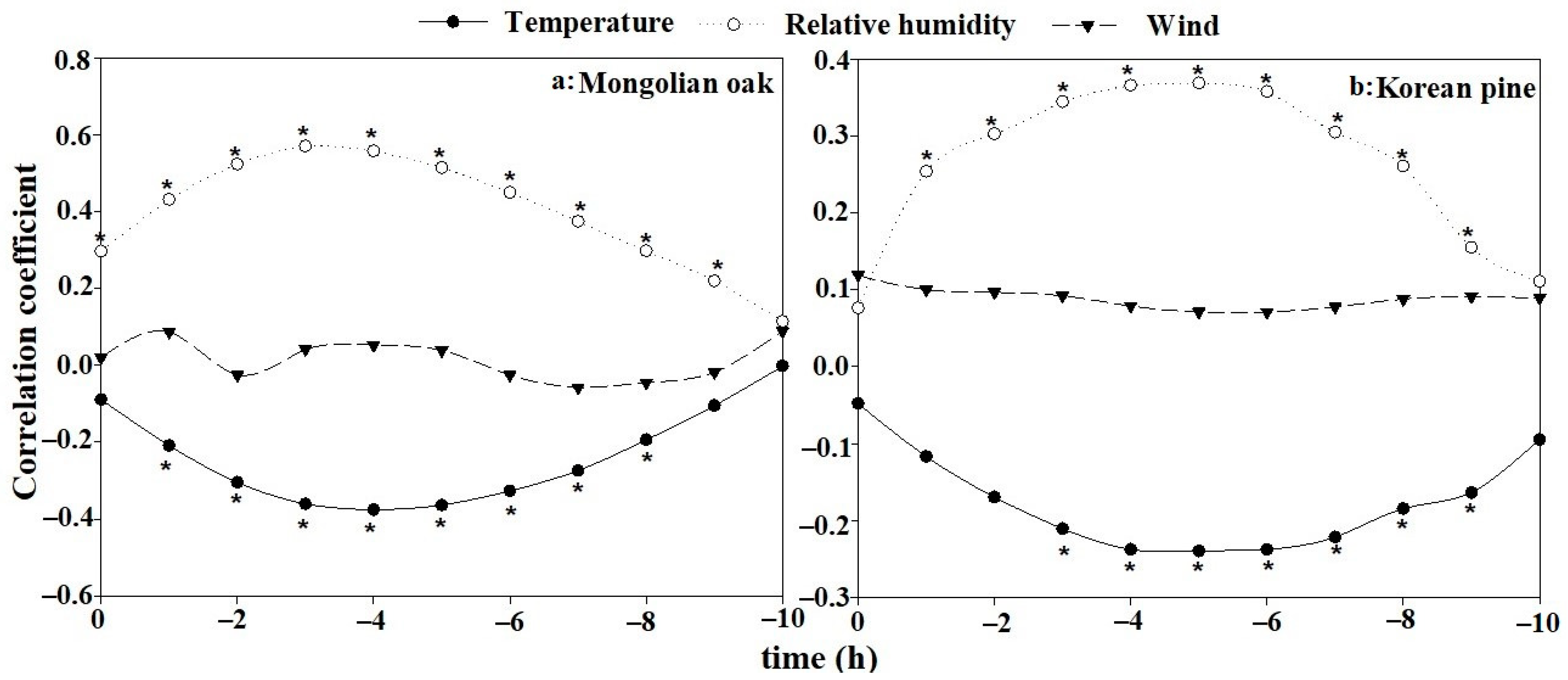 Forests 11 00095 g003 Forests 11 00095 g003
