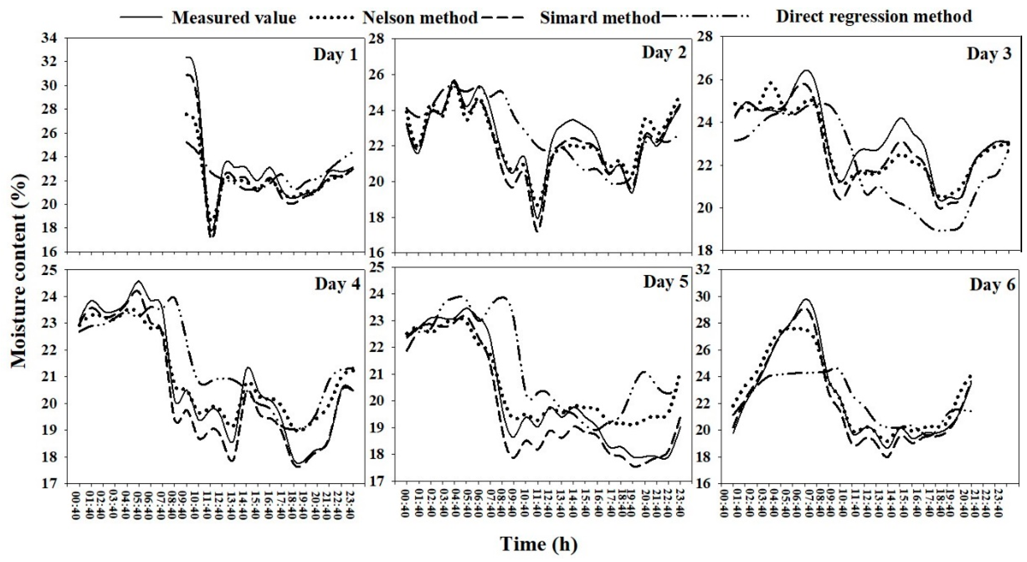 Forests 11 00095 g005 Forests 11 00095 g005