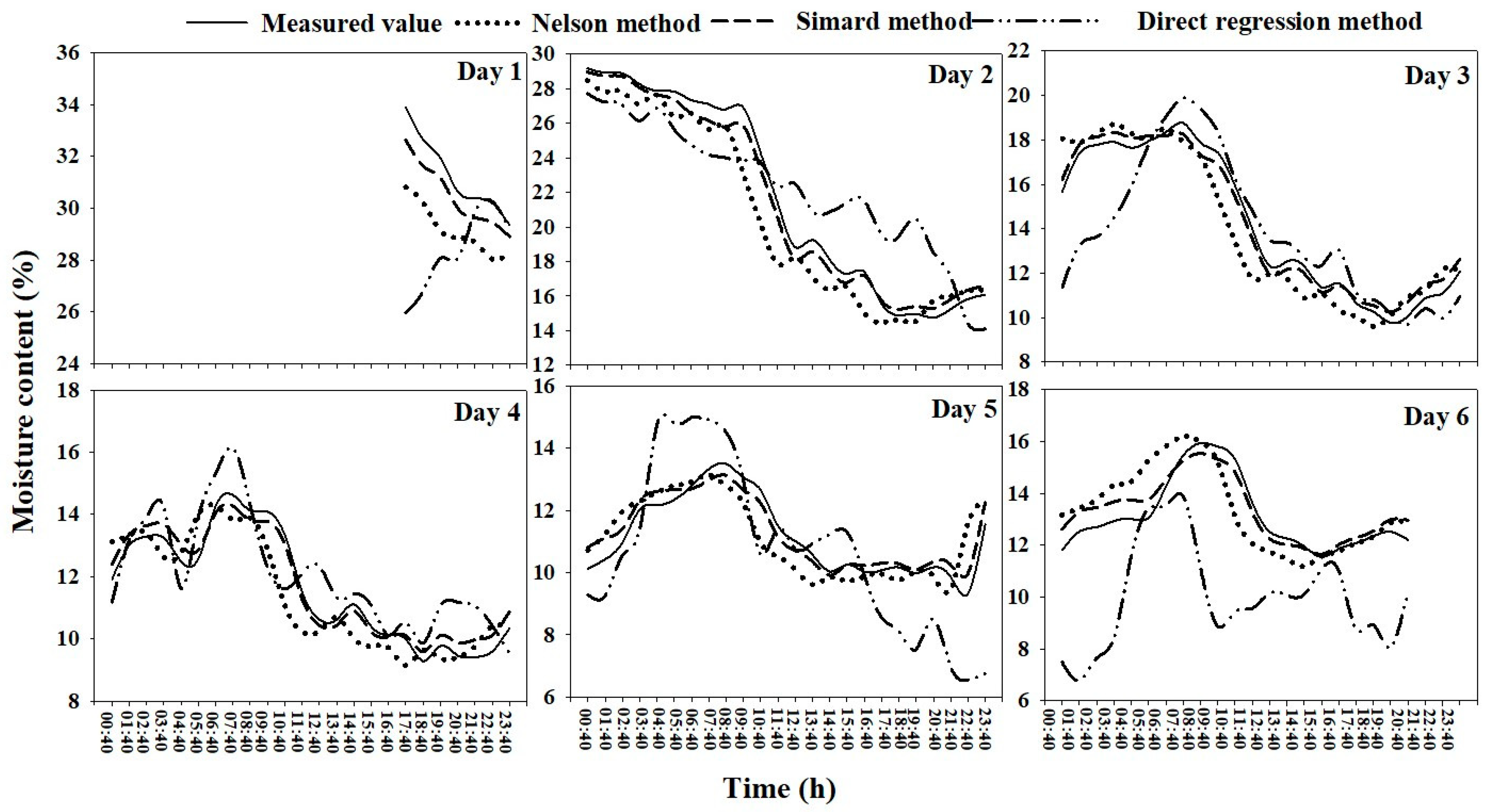 Forests 11 00095 g006 Forests 11 00095 g006