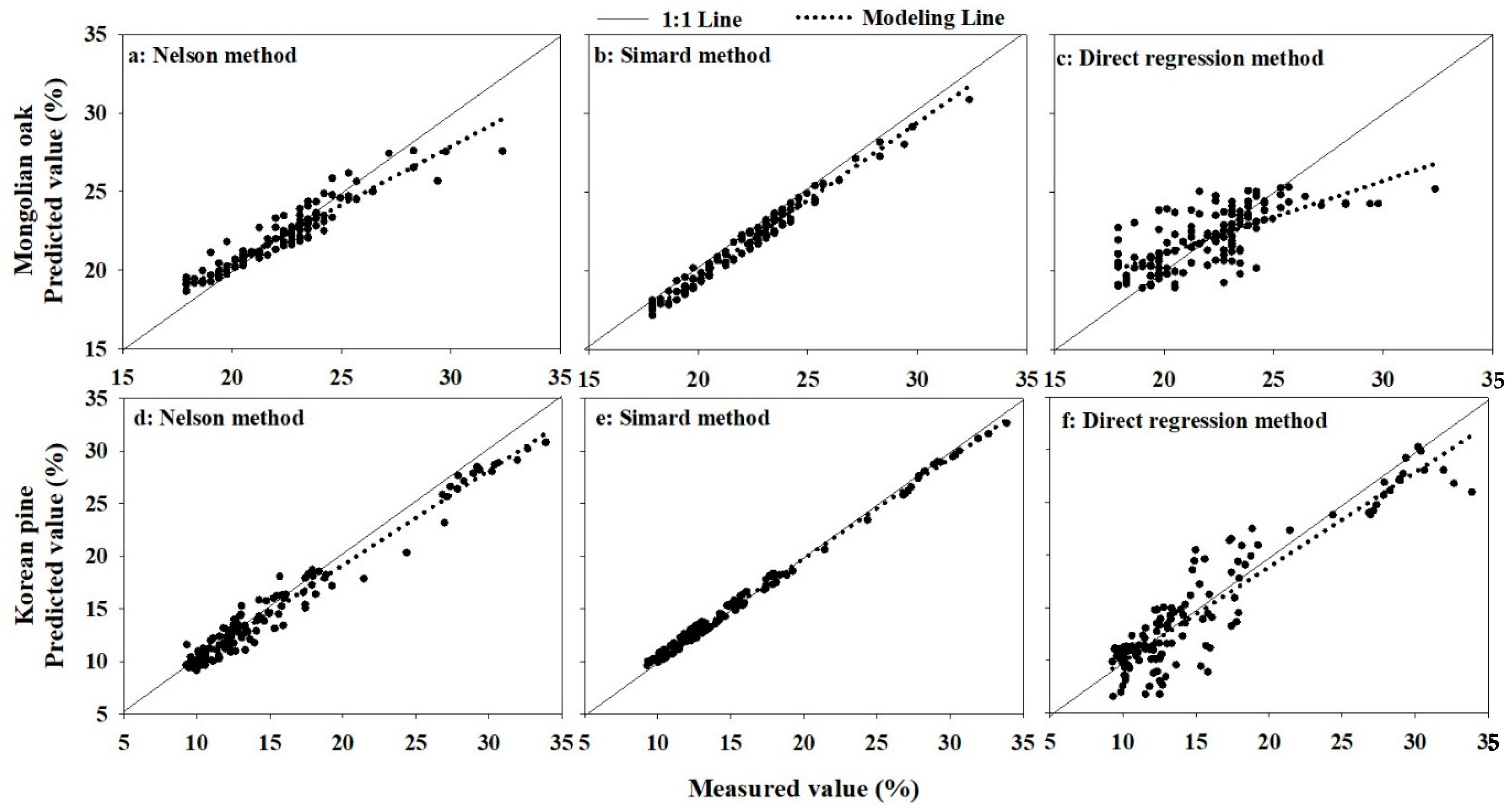 Forests 11 00095 g007 Forests 11 00095 g007