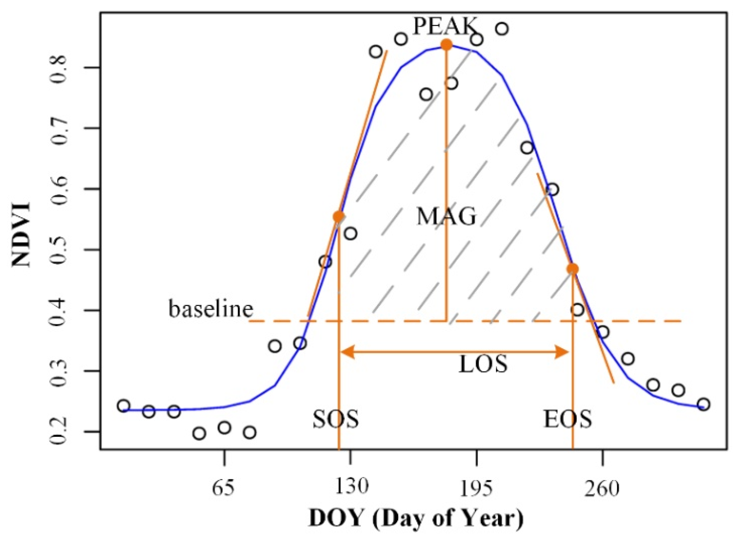 Forests 11 00112 g002 Forests 11 00112 g002