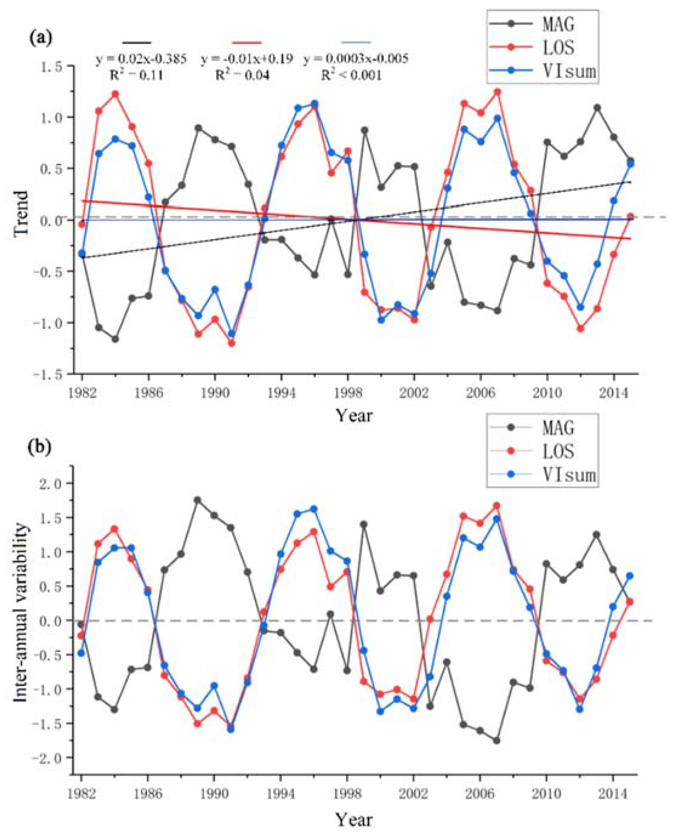 Forests 11 00112 g003 Forests 11 00112 g003
