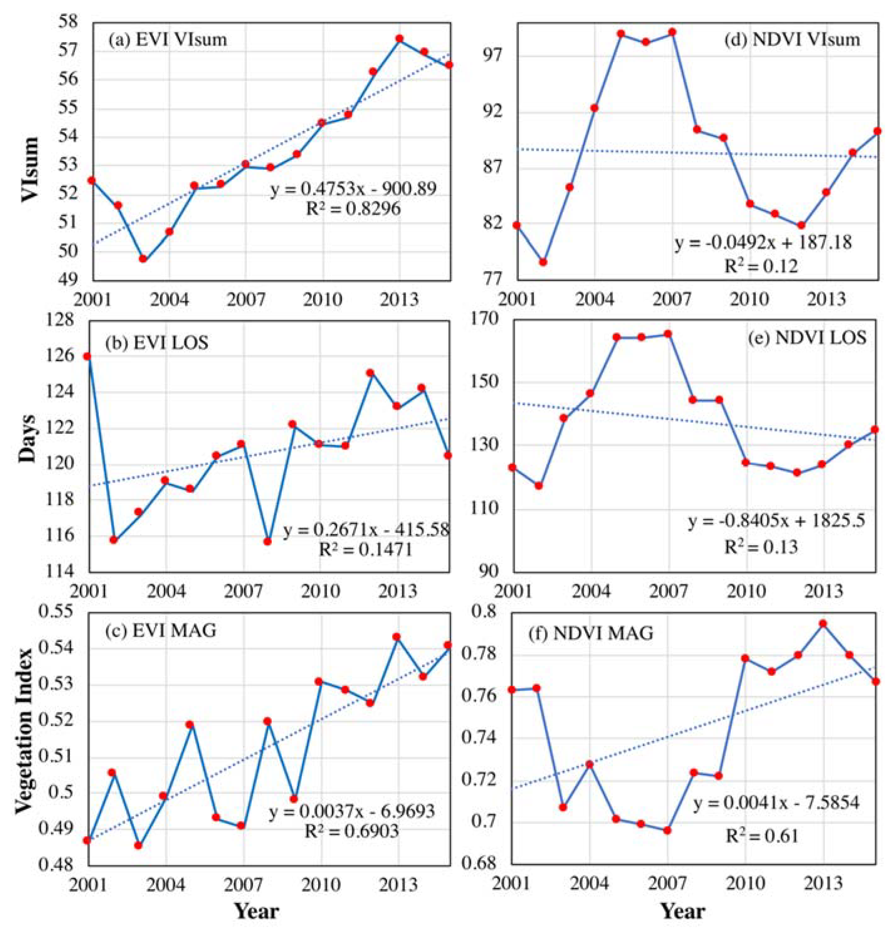 Forests 11 00112 g010 Forests 11 00112 g010