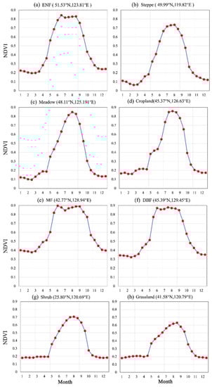 Forests 11 00112 g0a1