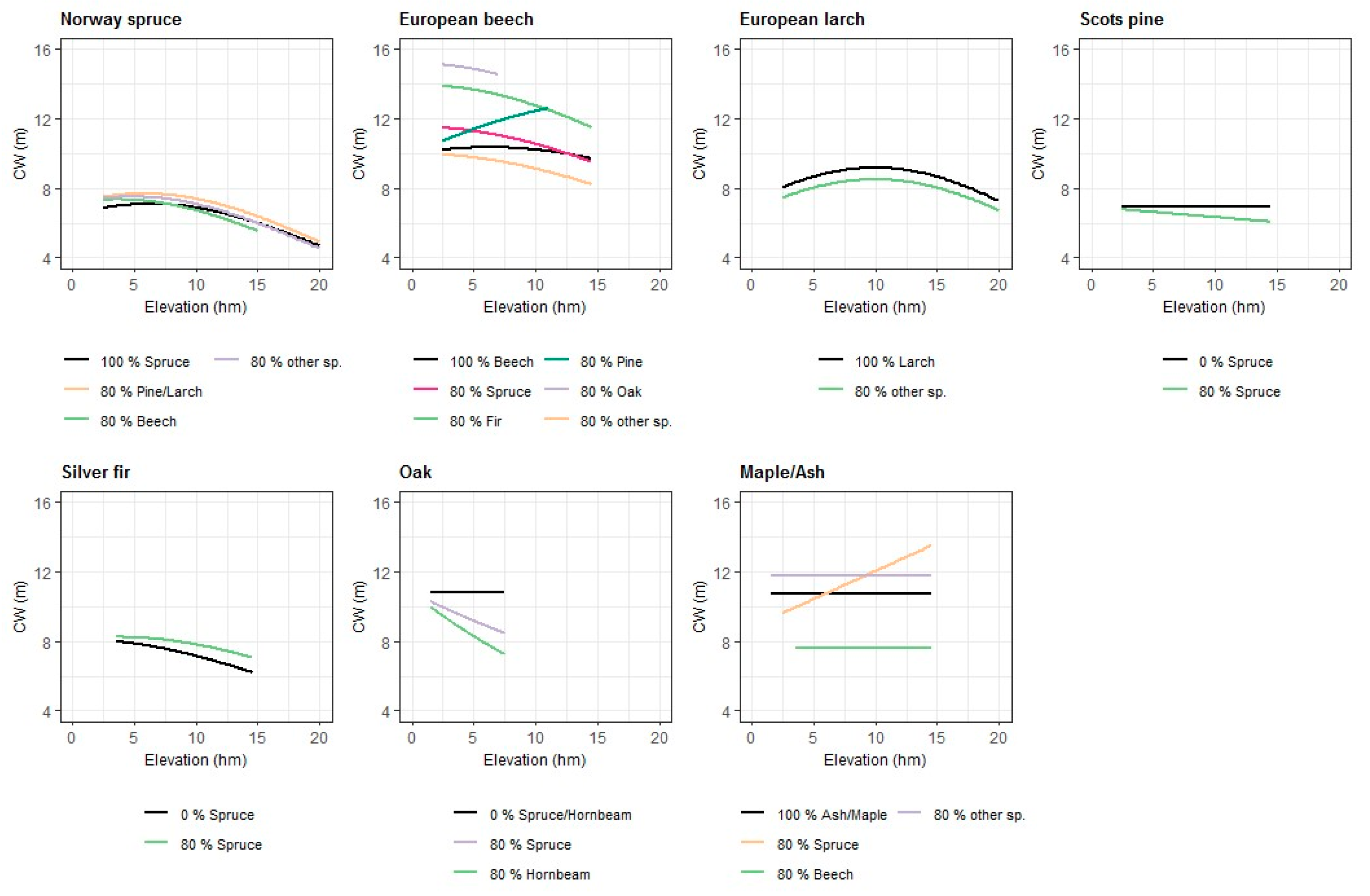 Forests 11 00114 g002