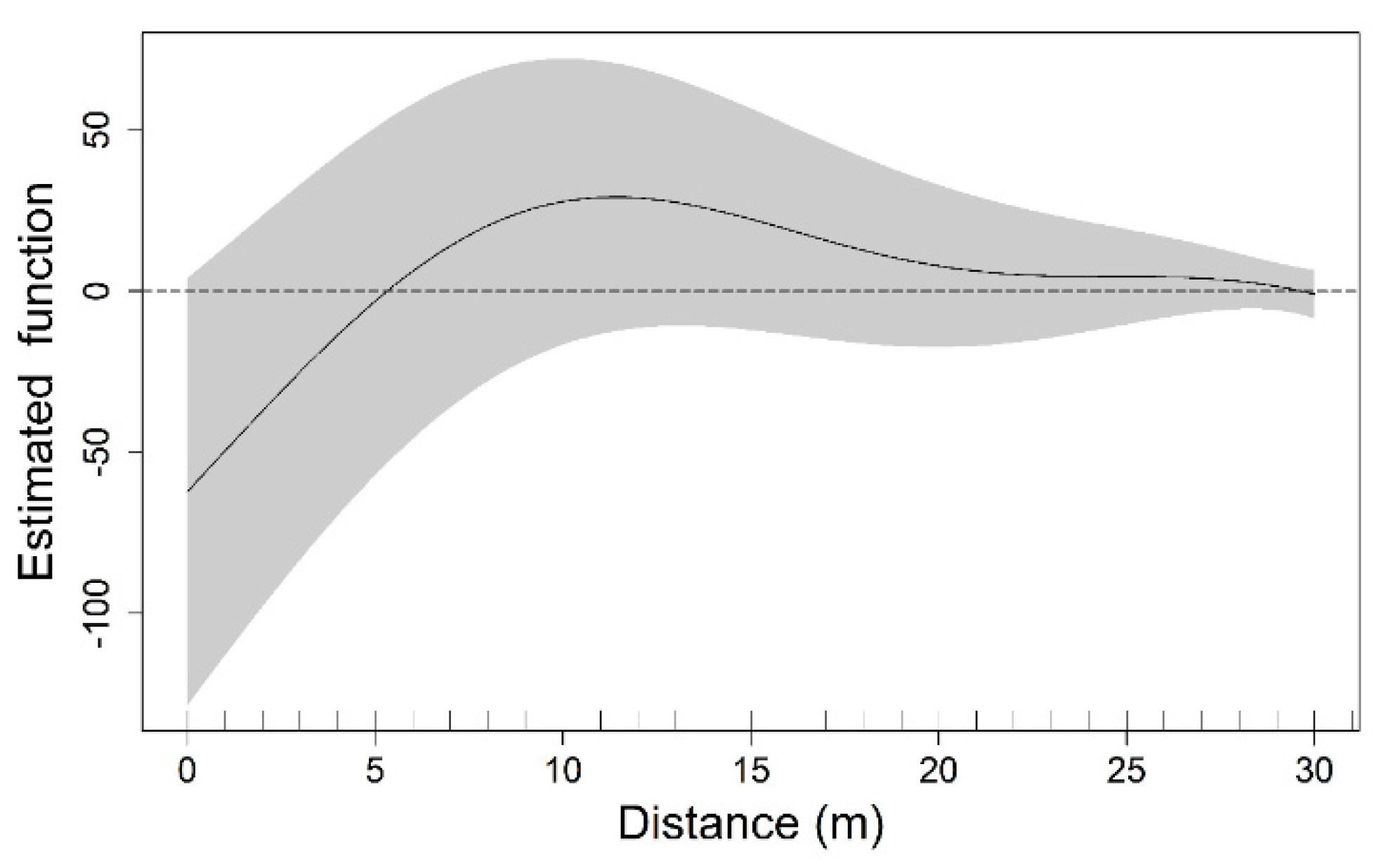 Forests 11 00120 g007