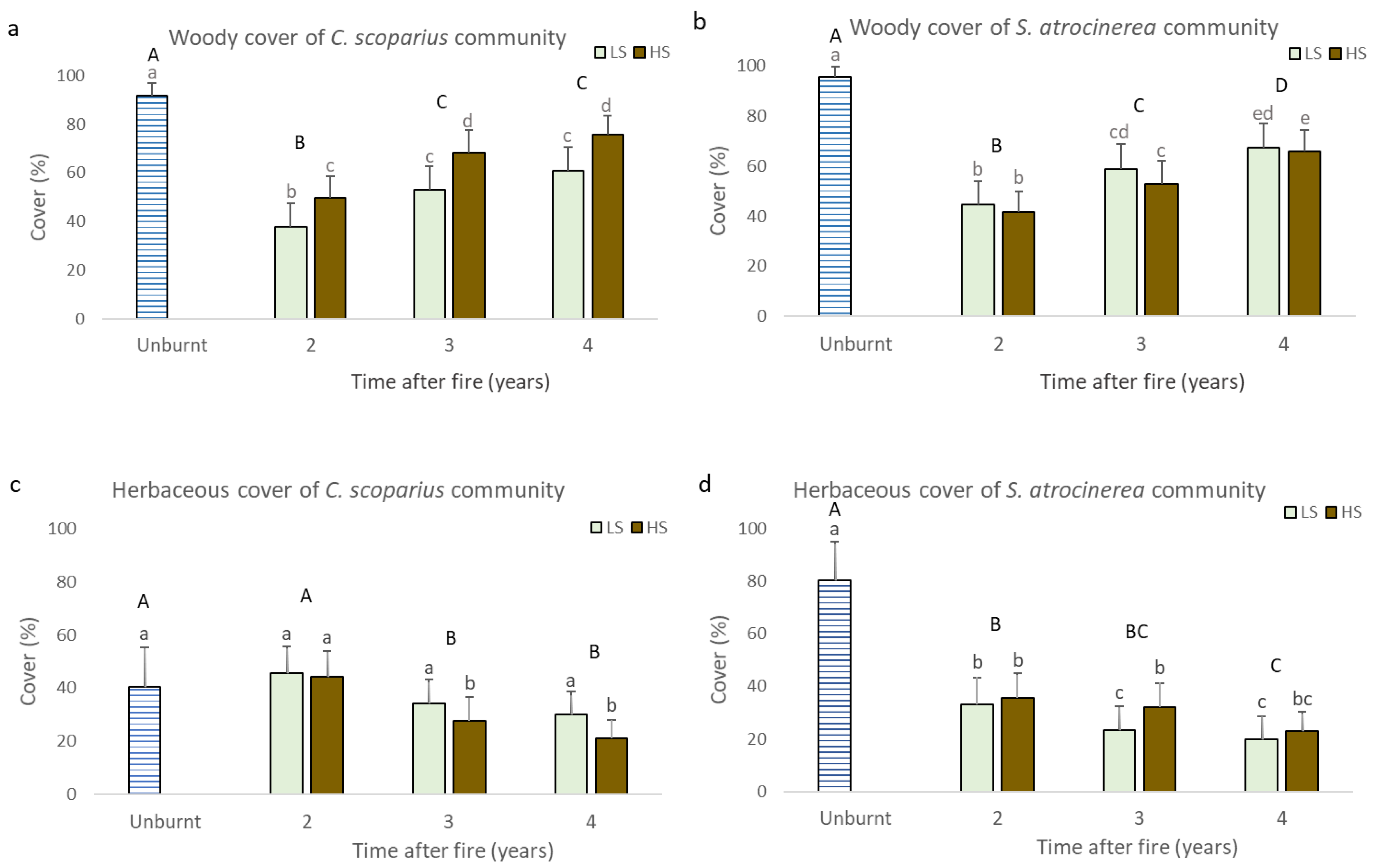 Forests 11 00124 g002